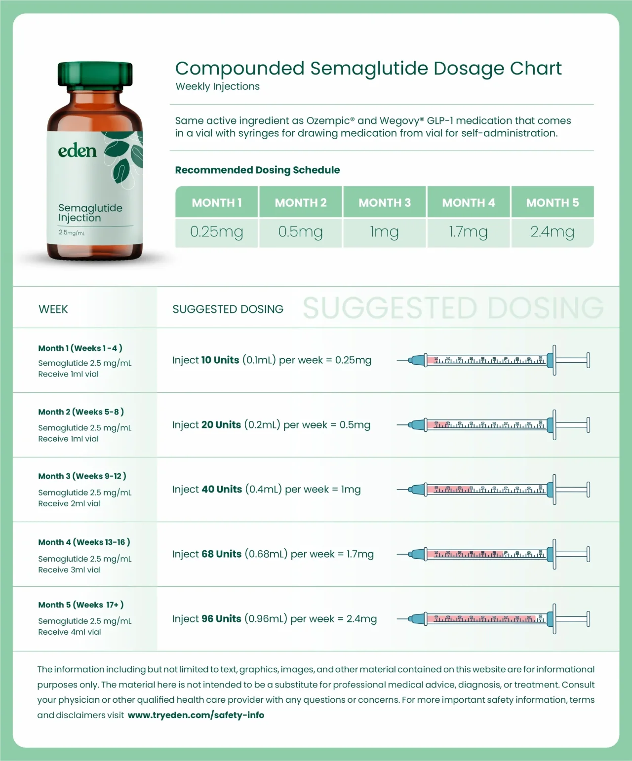 Our Clinic’s Microdosing Semaglutide Chart: Real Doses from 200+ Patients (Starting at 0.05 mg)